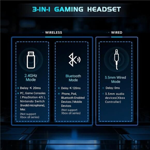Wireless Gaming Headset PS5 PS4 PC Switch Bluetooth Mic Noise Canceling Black - Picture 5 of 7